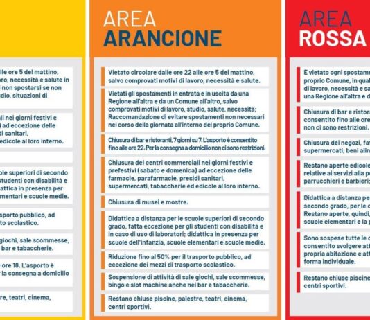 La Toscana è in zona arancione insieme ad Abruzzo, Umbria, Basilicata e Liguria