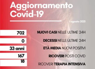 Coronavirus: in Toscana 702 nuovi casi, con età media di 33 anni. Nessun decesso