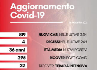 Coronavirus: in Toscana 819 nuovi casi, età media 36 anni. Quattro i decessi.