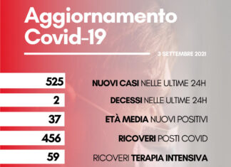 Coronavirus: in Toscana 525 nuovi positivi. Due i decessi