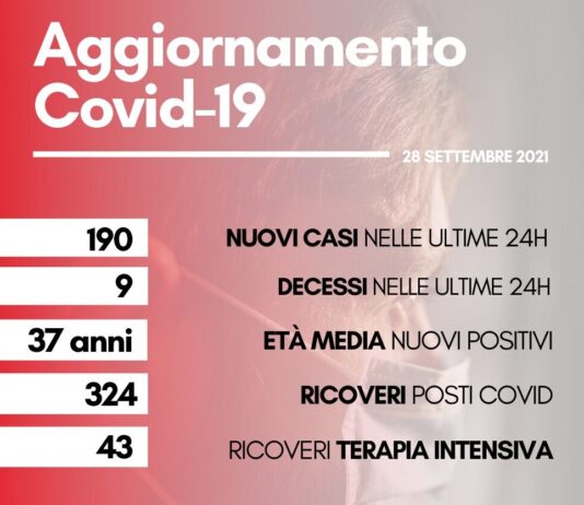 Coronavirus: 190 nuovi casi. Nove i decessi