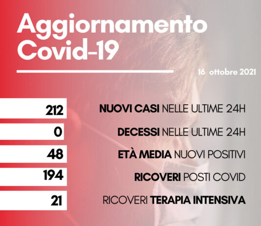 Coronavirus: in Toscana 212 nuovi casi sono 212. Oggi nessun decesso