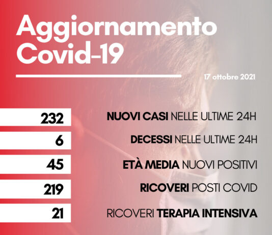 Coronavirus: in Toscana 232 nuovi casi. Sei i decessi