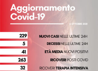 Coronavirus: in Toscana oggi 154 nuovi casi. Tre i decessi