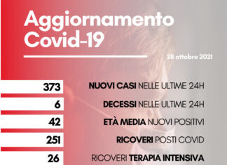 Coronavirus: in Toscana 373 i nuovi positivi. I decessi sono sei con un’età media di 80,5 anni