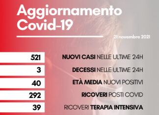 Coronavirus: in Toscana 521 nuovi casi. Tre i decessi con età media di 80,7 anni