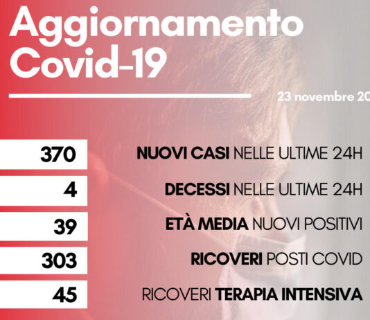 Coronavirus: in Toscana 370 nuovi casi. Quattro decessi con un’età media di 87,8 anni