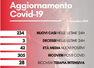 Coronavirus: in Toscana 234 casi positivi. I decessi sono tre con un’età media di 78 anni