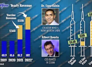 Daily Mail: “il Covid continuerà a essere un franchising multimiliardario per Pfizer”