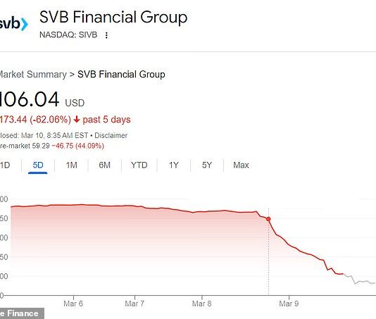 La fuga dei clienti della Silicon Valley Bank può generare un effetto domino?